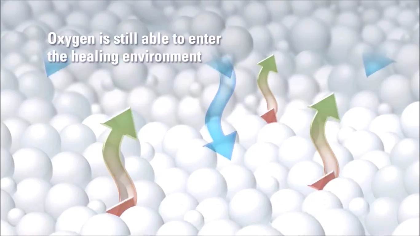 Oxygen-permeable granules absorb moisture to form a moist skin-like matrix that allows excess exudate to flow via vapor transpiration.